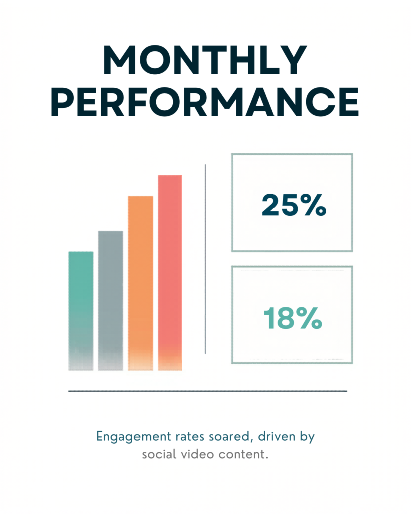 modern instagram template for monthly performance